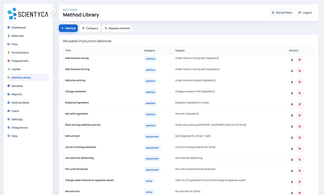 SCIENTYCA Method Library screenshot with reusable production methods and categories
